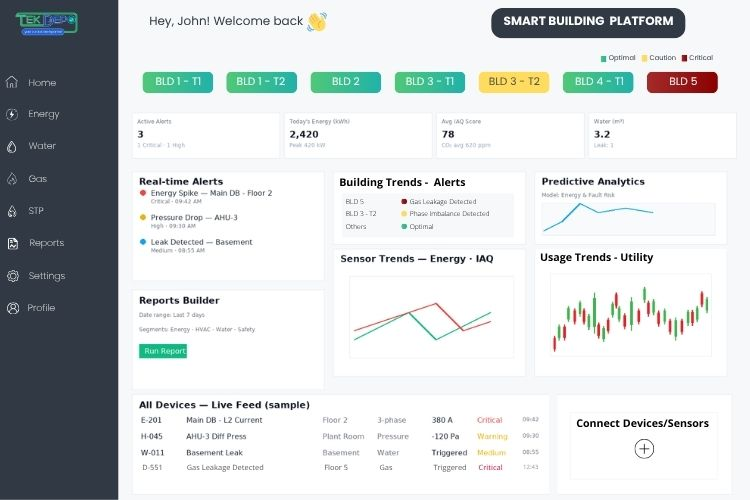 Smart Building Monitoring Dashboard